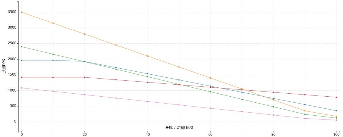 星6 ゴールデングローの詳細 評価 アークナイツ攻略 Wiki