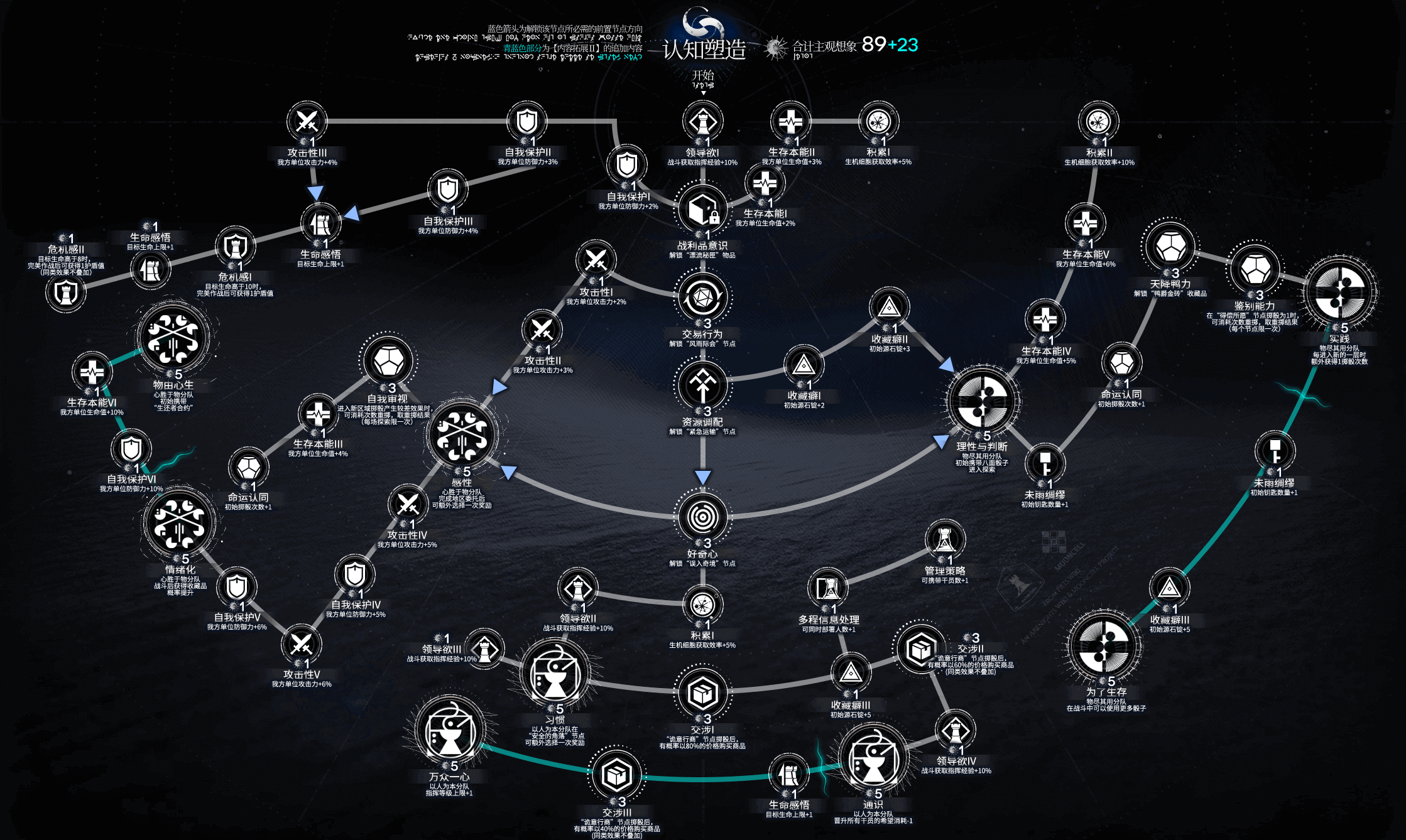 統合戦略#3「ミヅキと紺碧の樹」攻略まとめ - アークナイツ攻略 Wiki