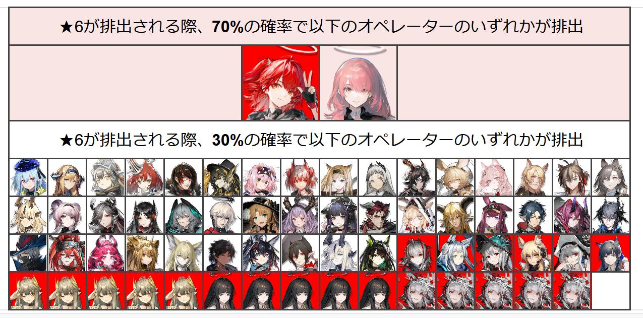 5倍の確率比重
